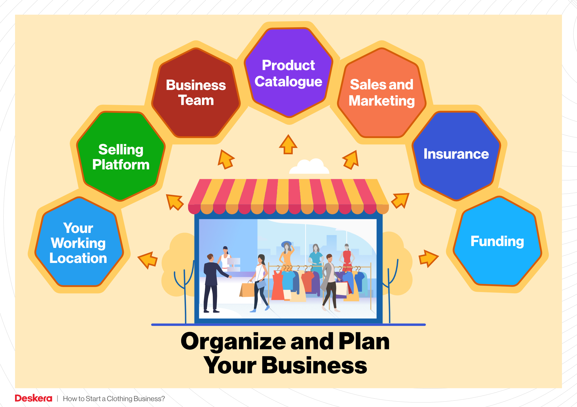 2021 12 01 Blog Post start your clothing business organize plan