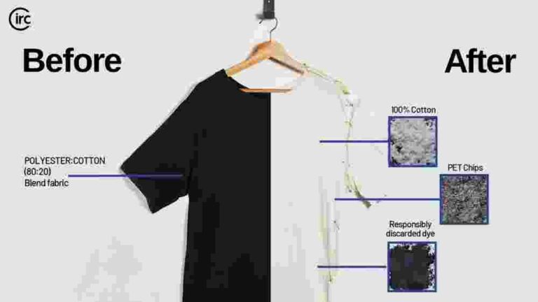 Blended fabrics reduce lifecycle costs by 19% (e.g., Uniqlo’s 50/50 blend) vs. pure cotton or polyester.