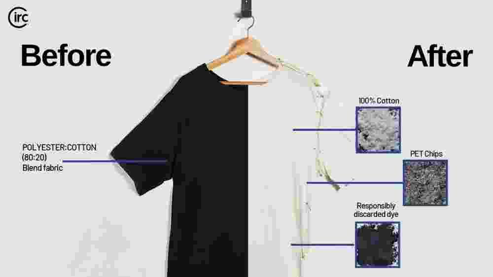 Blended fabrics reduce lifecycle costs by 19% (e.g., Uniqlo’s 50/50 blend) vs. pure cotton or polyester.