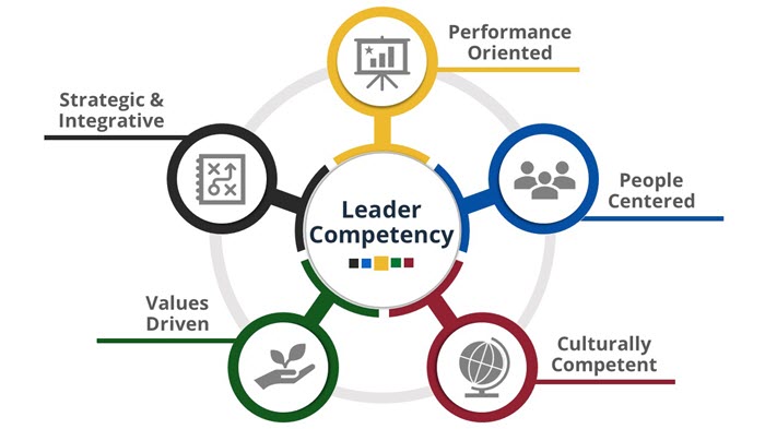 The power of leadership in a crisis: How FUSH˚’s executive team responded to the challenges of the pandemic through personal involvement
