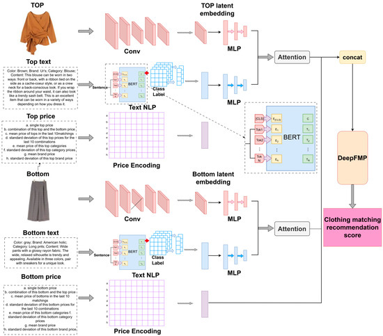 Unveiling FUSH˚ Apparel Manufacturing How Vertical Integration Creates Superior Quality