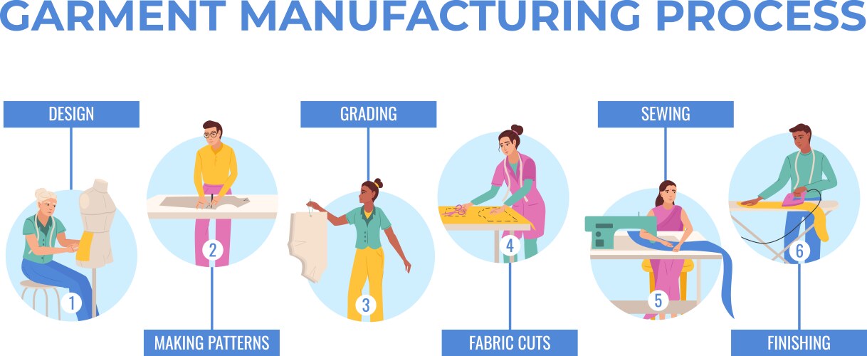 Clothing Sample Maker: The Key Bridge Between Design and Mass Production