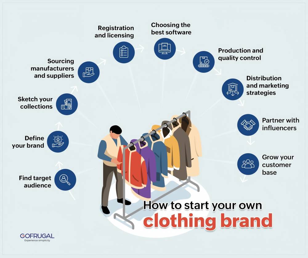 Top 10 Trends and Success Strategies for Private Label Apparel Manufacturing in 2025