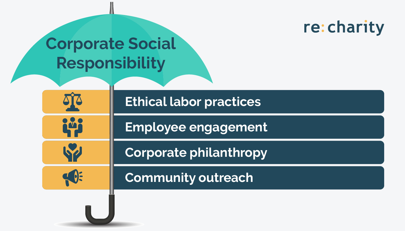 From Charity Action to Brand Value: How FUSH Reshapes Corporate Social Responsibility Through Donation Services