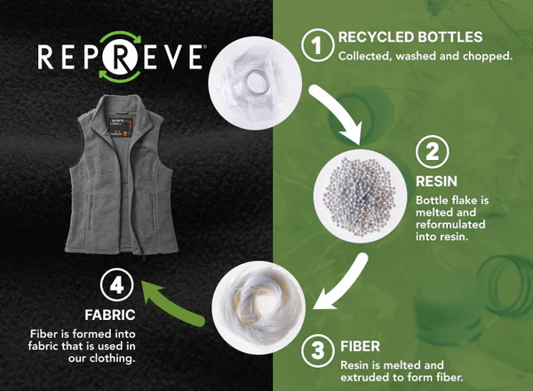 La transformation magnifique des bouteilles en plastique : FUSH remodèle l'industrie du vêtement de sport grâce à la technologie du recyclage