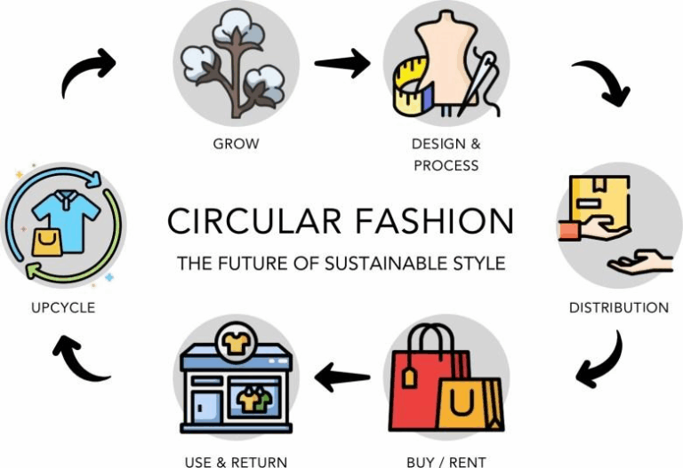 The green rebirth of an abandoned factory - a model of sustainable fashion manufacturing